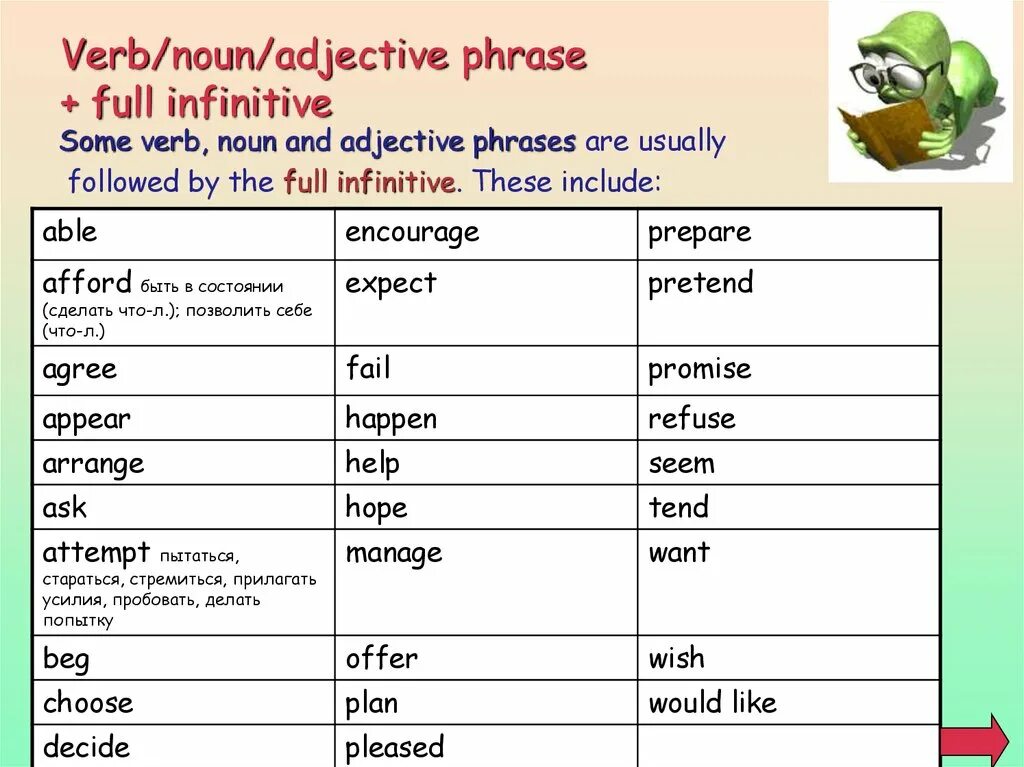 Noun Infinitive. Грамматика verbs+to+Infinitive. Verb + Infinitive form or ing form. Правило ing form to-Infinitive. This verb to infinitive