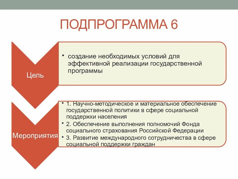 Государственные программы социальной помощи. Программы социальной помощи. государственная программа социальная поддержка граждан рф. социальные программы государства. програма &quot;социальная подджека граждан это.