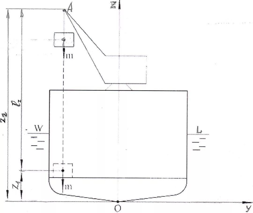 Перенос груза в продольном. Влияние подвешенного груза на остойчивость судна. Контроль за угоном плетей по поперечным створам и их оборудование. Поперечные створы оборудуются в местах близких к маячным шпалам. Поперечное перемещение.