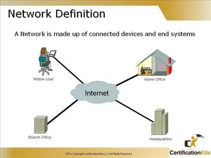 Define network