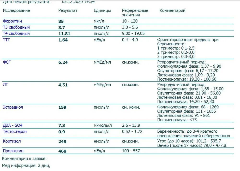 Можно ли сдавать гормоны по омс