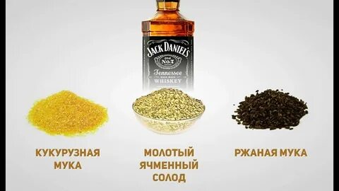Пропорции виски