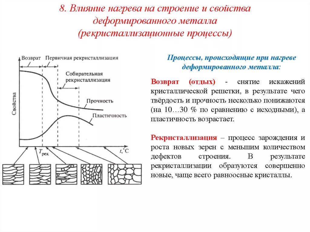 Структура и свойства металла. Процессы, которые происходят при нагреве деформированного металла. влияние нагрева на строение и свойства деформированного металла. структурные изменения при нагреве холоднодеформированного металла. изменение структуры и свойств деформированного металла при нагреве.