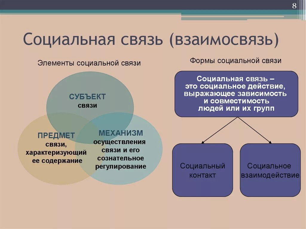 И 6 форма связи. Социальные связи. Виды социальных связей. Структура социальной связи. Социальная связь это в социологии.