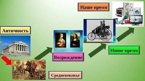 Прогресс исторической науки