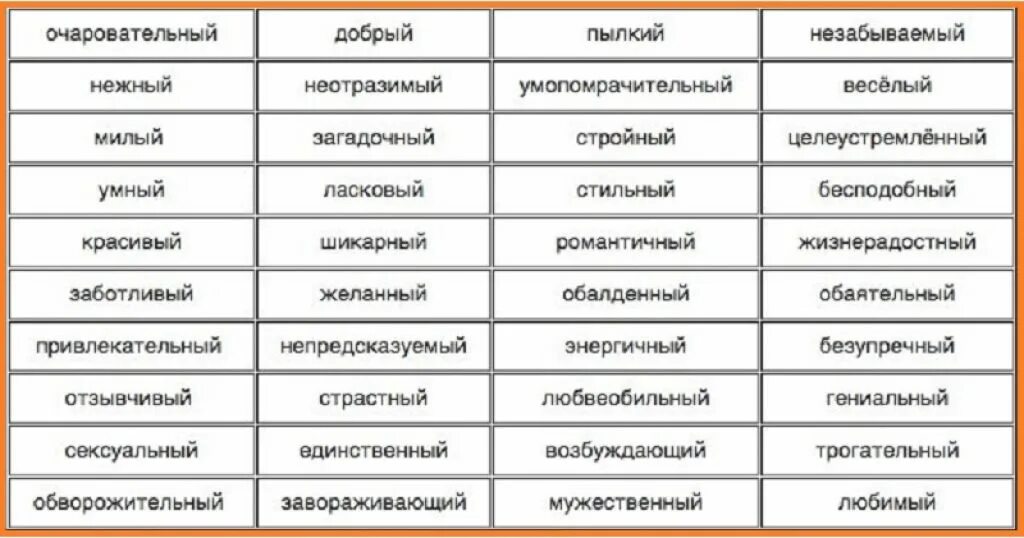 Комплименты мужчине список. Ласковые слова мужу. Ласковые прозвища для парня любимого. Ласковые слова парню. Как называют взрослых мужчин