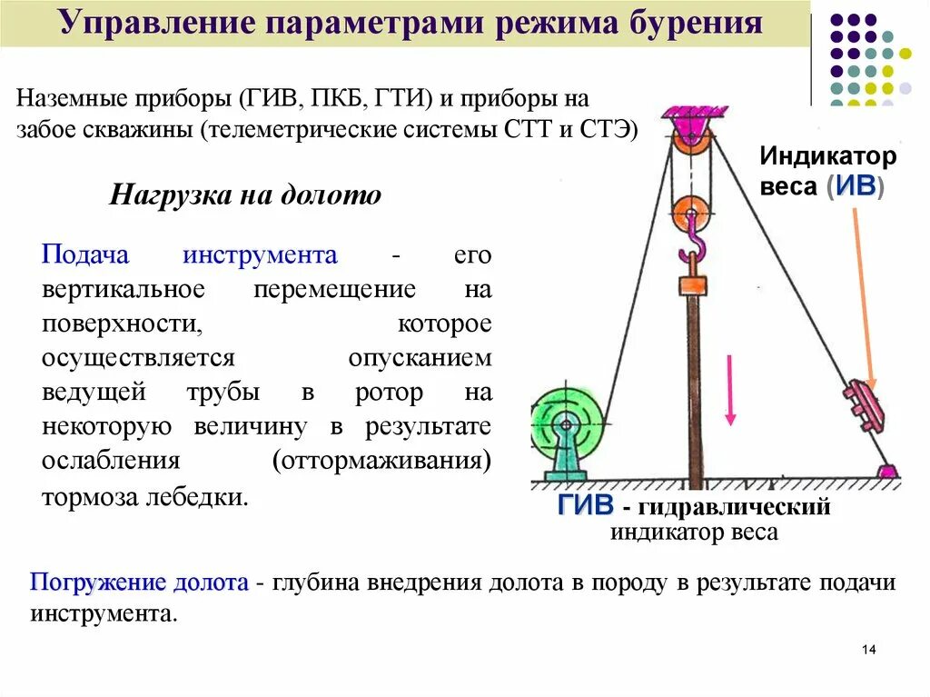 Контроль параметров бурения скважины. Устройство для выбора оптимальных параметров режима бурения. Телеметрические приборы для бурения скважин презентация. Контроль параметров процесса бурения. Контроль бурения скважины