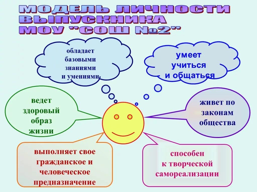 ИКТ на уроках физики. Использование на уроках физики ИКТ. Применение ИКТ В физике. Базовое познание. Живя в обществе умей