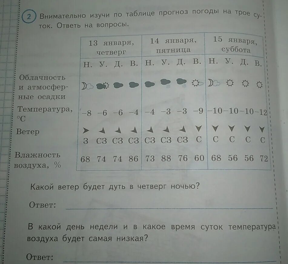 Впр внимательно рассмотри таблицу. Таблица прогноза погоды 4 класс. Внимательно Изучи по таблице прогноз. ВПР 4 класс окружающий мир с ответами. Внимательно Изучи по таблице прогноз погоды.