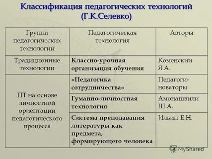 Подходы к классификации педагогических технологий
