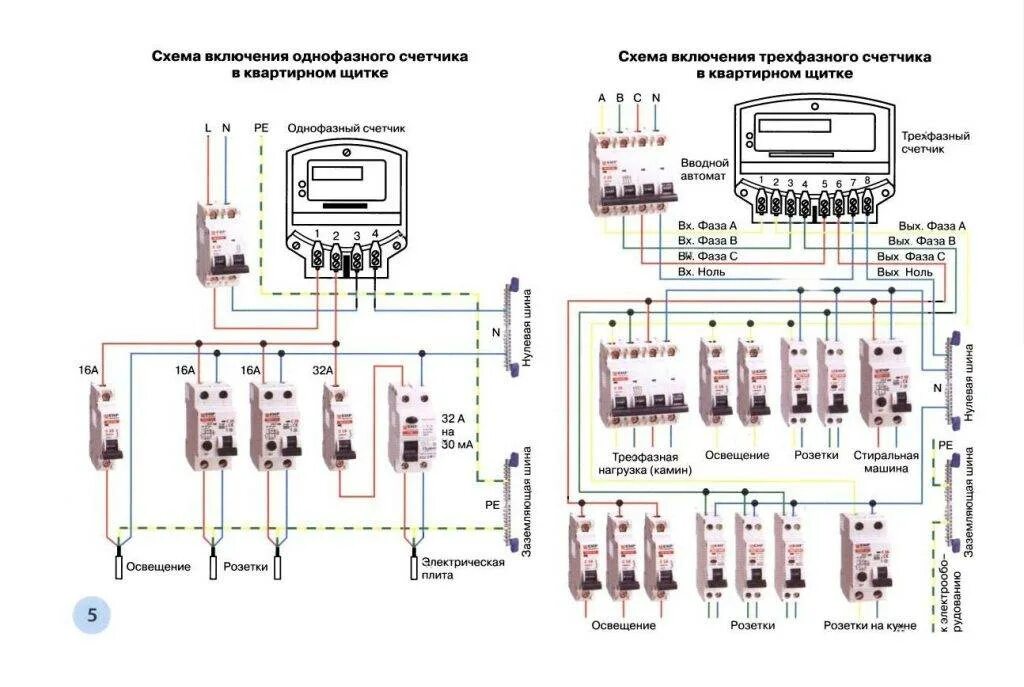 Схема 3х фазного счетчика. Подключение три. Подключение три. Реверсивный переключатель трехфазный abb. Подключение три.
