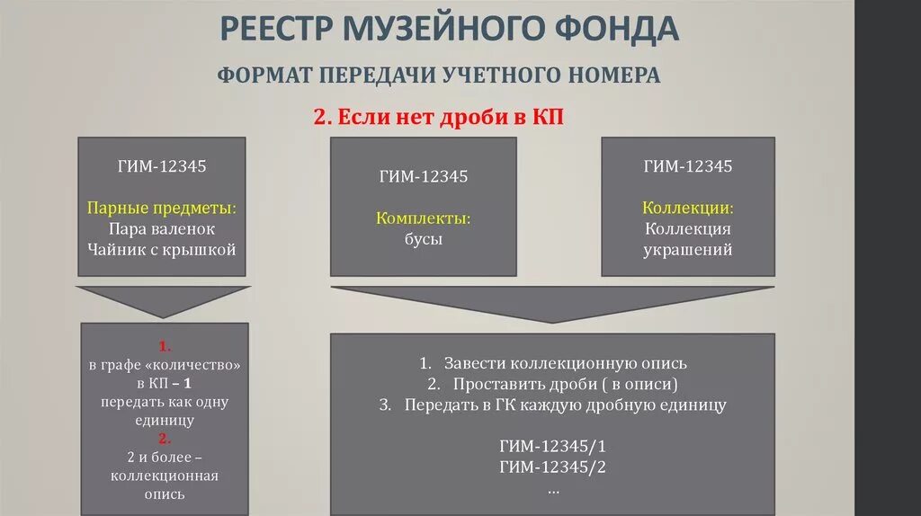 Государственный музейный фонд РФ. Госкаталог музейного фонда РФ. Фонды музеев России. Государственный каталог музейного фонда РФ.