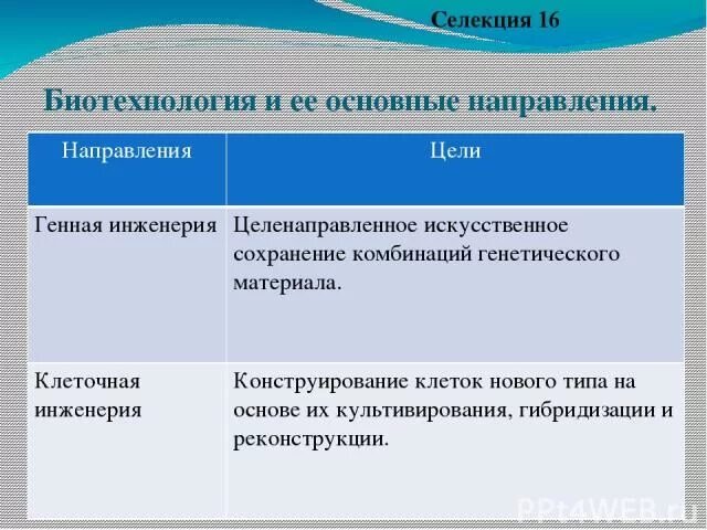 Какова цель генной инженерии. Цели клеточной инженерии. Какова цель технологий клеточной и генной инженерии. Цели и задачи генной инженерии. Клеточная инженерия цель данного направления.