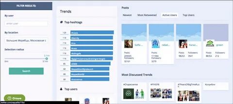 Top users