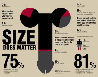 Penis size does matter infographic - How To Get A Bigger Dick Without Pills...