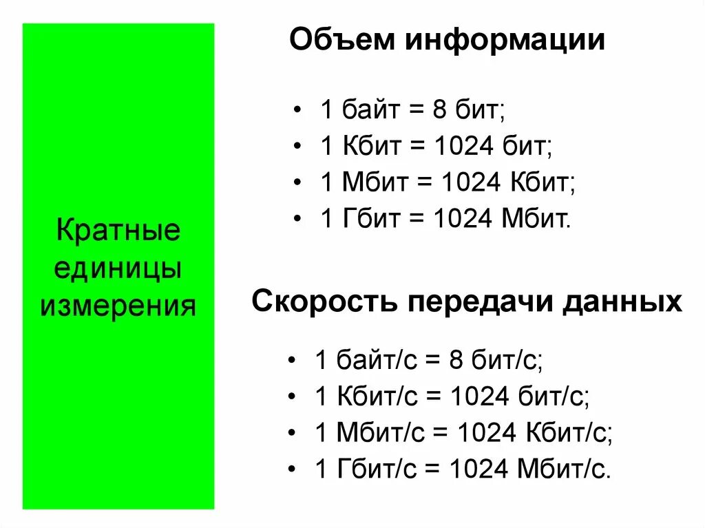 Скорость интернета в кбит с. Единицы измерения количества информации и скорости передачи данных. Единицы измерения скорость передачи данных таблица. Скорость интернета таблица измерений. Скорость интернета единицы измерения таблица.