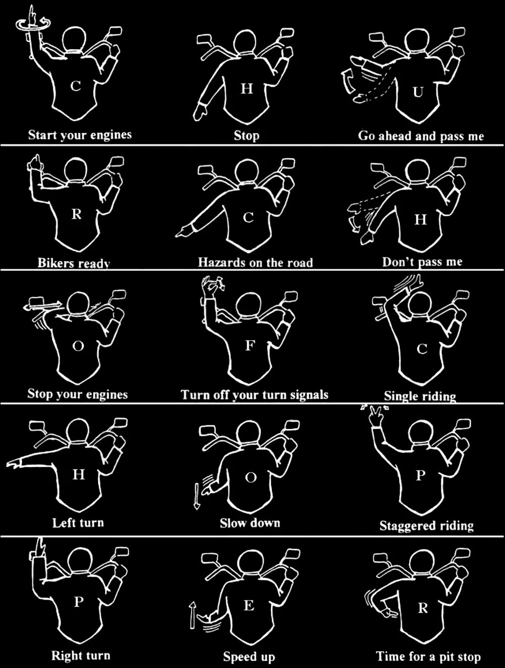 Знаки руками на дороге. Знаки байкеров руками. Жесты мотоциклистов. Язык жестов мотоциклистов. Знаки мотоциклистов руками.