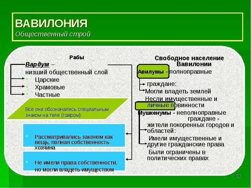 Социальная структура по законам хаммурапи. Социальная структура по законам хаммурапи. Социальная структура междуречья. Социальная структура вавилона авилумы. Социальная структура по законам хаммурапи.