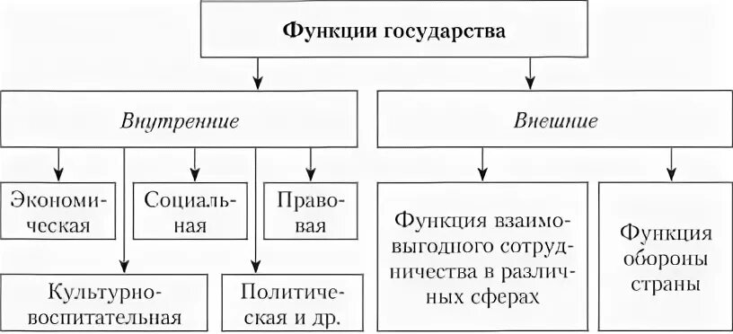 Общая теория государства и права Происхождение и сущность