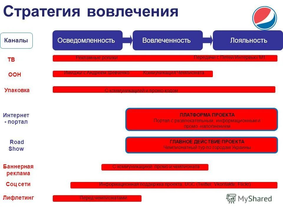 Конкурсы маркетинг