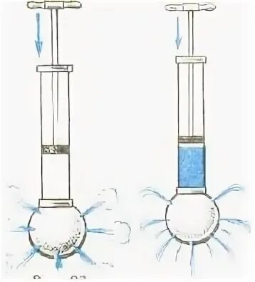 Поршень паскаля. Закон Паскаля шар Паскаля. Шар Паскаля физика. Шар Паскаля физика 7 класс. Опыт с шаром Паскаля.