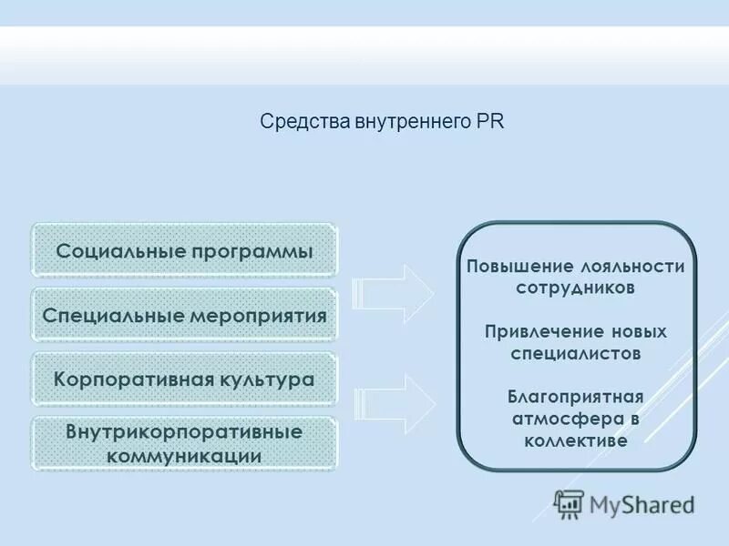 внутренние социальные программы. социальная политика предприятия. социальная ответственность бизнеса. программа лояльности для сотрудников. внутрифирменные социальные программы.