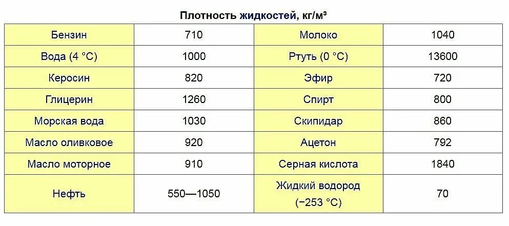 Упражнение 8 № 2, Параграф 23 - ГДЗ по Физике 7 класс: Пёрышкин А.В.