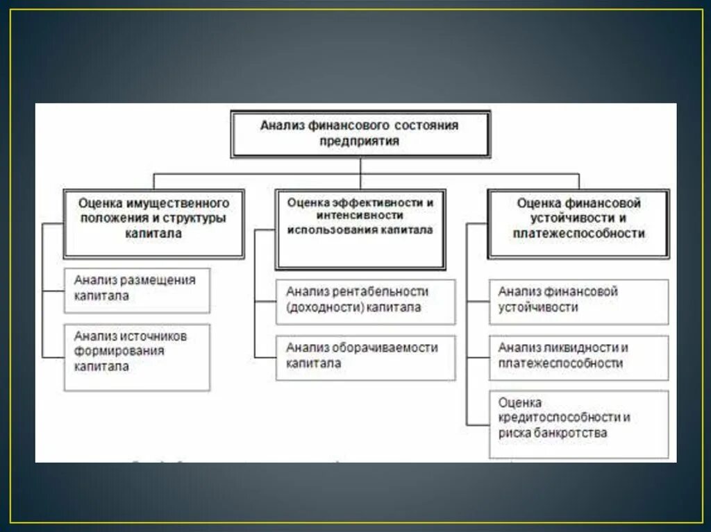 Требования к анализу финансового состояния. Анализ финансового состояния предприятия и оценка имущественного. Субъекты анализа финансового состояния. Оценка имущественного состояния предприятия. Анализ имущественного состояния.
