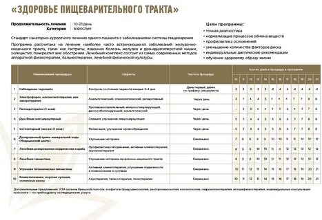 Перечень для санаторно курортного лечения