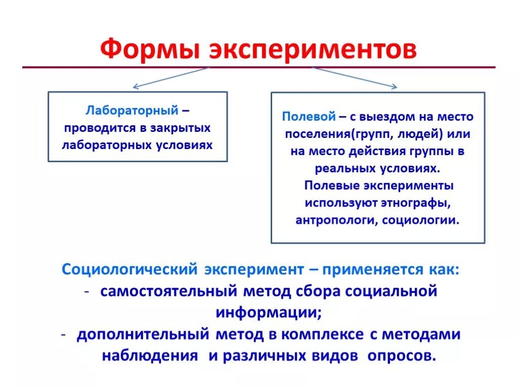 Что такое опыт как форма исследования. Формы эксперимента. Эксперимент как метод социологического исследования. Виды лабораторного эксперимента. Специфика социологического эксперимента.