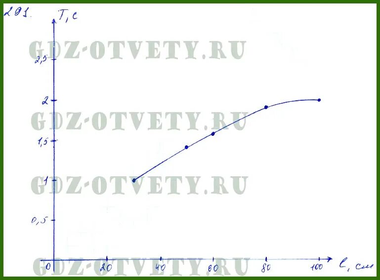 Алгебра 291. Алгебра 291