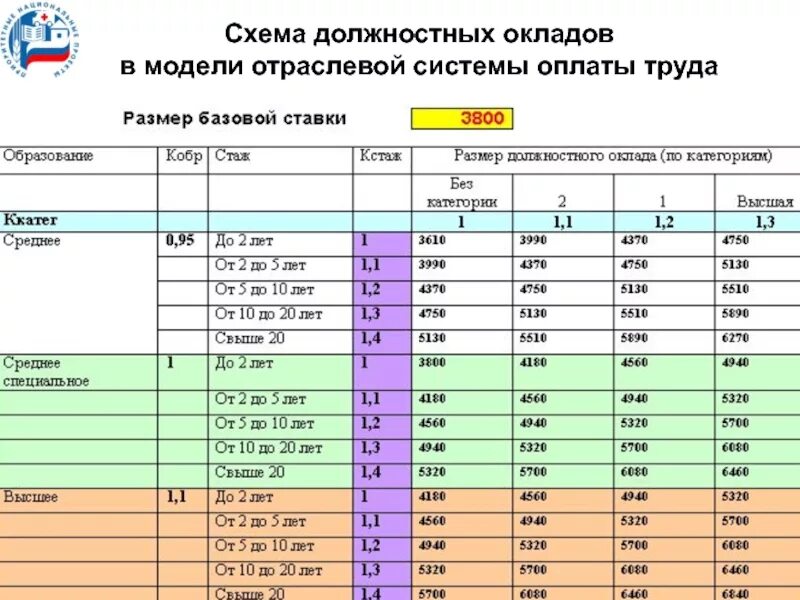 График работы зарплата
