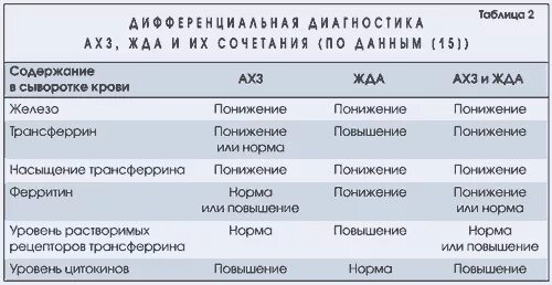 За что отвечает ферритин в организме женщин