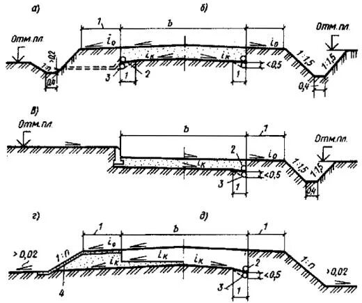 Бровка земляного полотна. На какой высоте сооружается бровка земляного. Поперечный профиль выемки земляного полотна. Сливная призма основной площадки. Поперечный профиль насыпи и выемки.