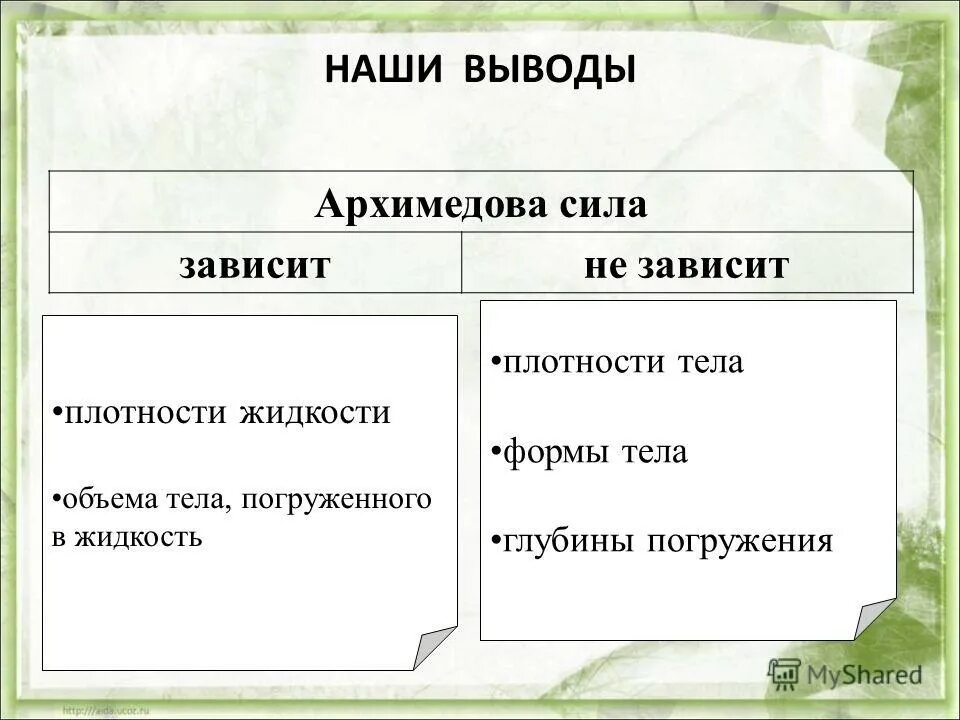 От чего зависит плотность тела. Как архимедова сила зависит от плотности. как архимедова сила зависит от плотности жидкости.