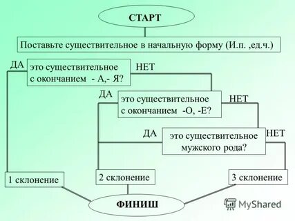 Установить существительное
