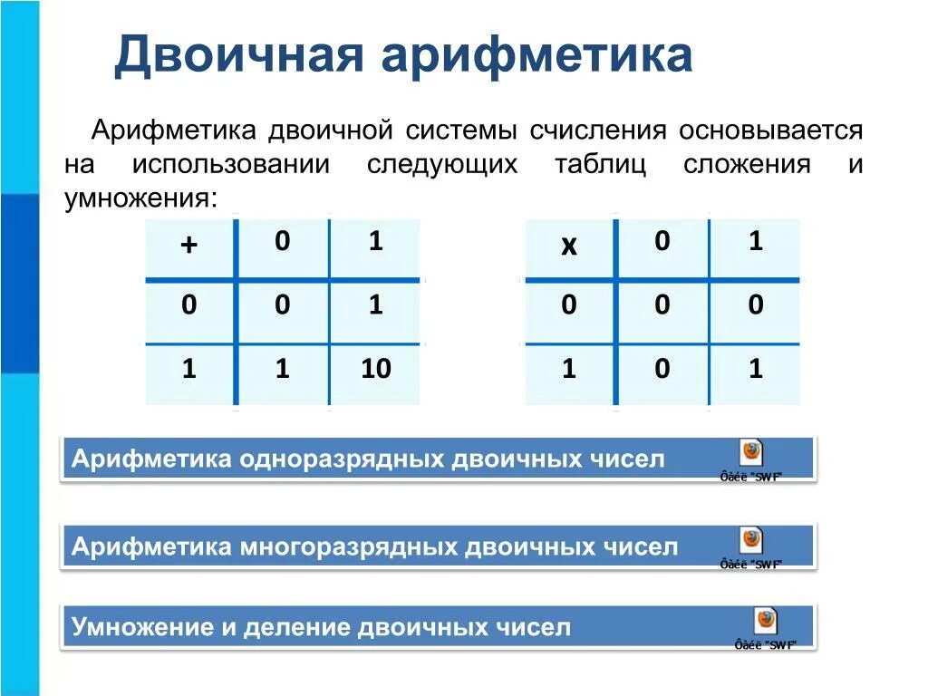 Деление чисел информатика. Таблица сложения и умножения в двоичной системе. таблица сложения и умножения двоичных чисел. двоичная система счисления таблица информатика. таблицы сложения и умножения в двоичной системе счисления.
