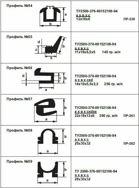 Ту 2500 295 00152106. Резиновый профиль МБС-М ту 2500-376-00152106-94. Профиль резиновый ту 2500-376-00152106-94. Профиль резиновый 676.57.11. Профиль п-4 ту 2500-376-00152106-94 резиновый.