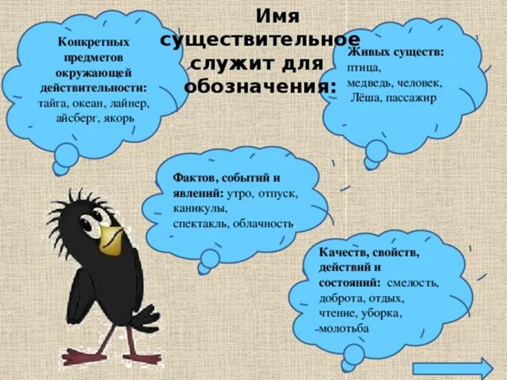 Сущ весел. Интересное о русском языке. Удивительное имя существительное. Смешные факты о русском языке. Интересные факты о имени существительном.