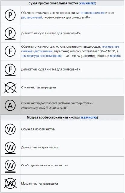 Химчистка знаки на одежде. Обозначение сухой чистки на одежде. химчистка значки обозначения. символ химическая чистка запрещена. профессиональная сухая чистка.