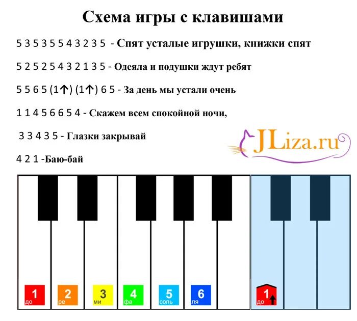 Synthesia синтезатор. пианино для начинающих по клавишам. петнинл для начинающих. уроки фортепиано для начинающих. ноты для синтезатора.