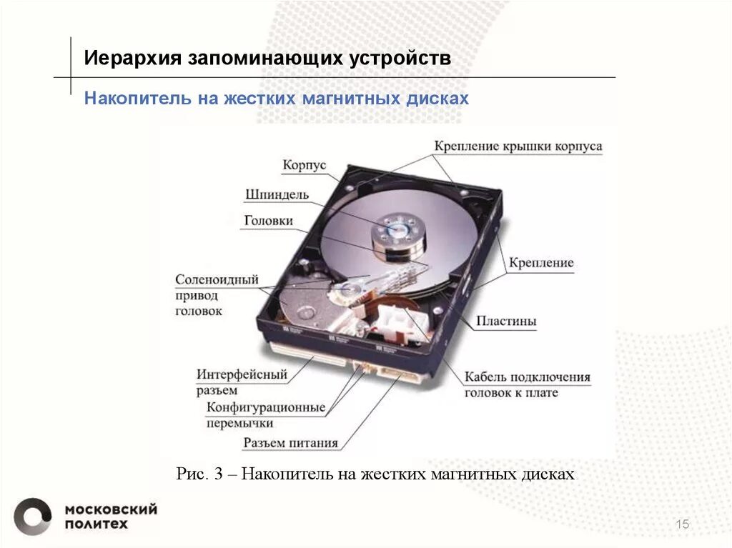 Проект накопителя. Жесткий диск HHD 2.5схема. Схема строения на жестких магнитных дисках НЖМД. Схема устройства накопителя на жёстких магнитных дисках. Накопитель (внешний) на ЖМД HHD.