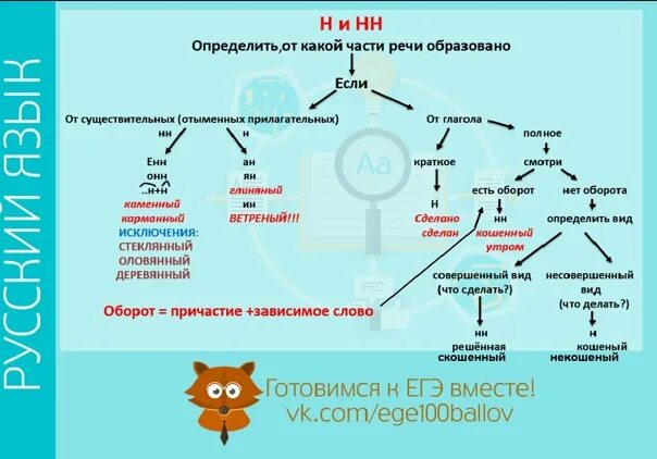 Разбор русского языка егэ 2023