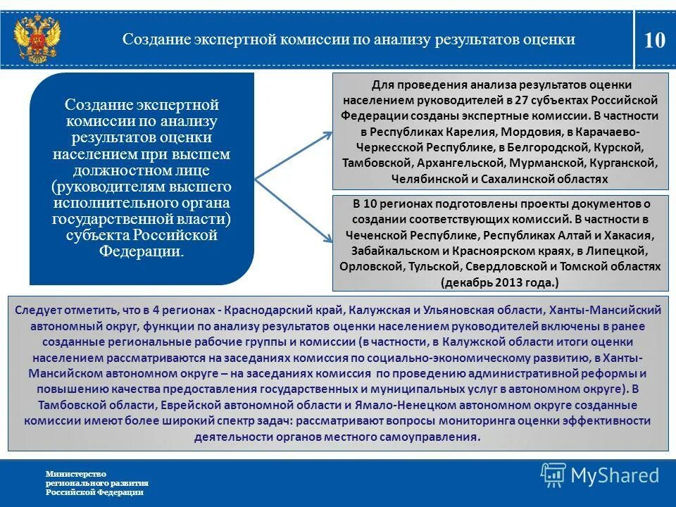 Анализ органа местного самоуправления