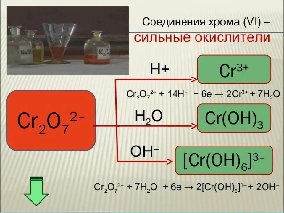 Бромид гидроксид хрома. Соединения хрома. Окраска соединений хрома. Окислители соединения хрома. Соединения солей хрома.