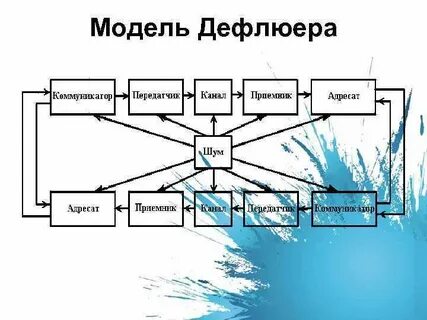 Модель де флера