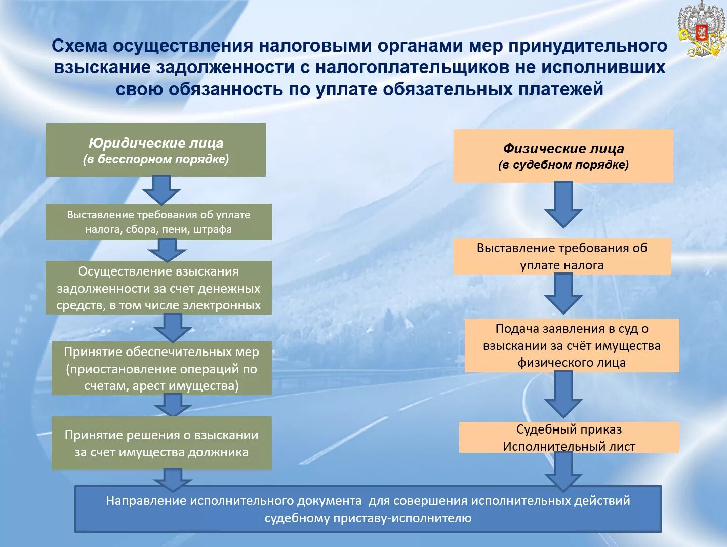 Схема по срокам взыскания задолженности. Основания для взыскания задолженности схема. Процедура принудительного взыскания. Схема взыскания налоговой задолженности.