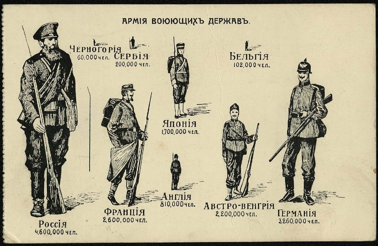 Армия 1914. Французский солдат 1914. Сербская армия 1914. Царская армия 1914 белая гвардия.