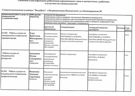 Квалификация работника документы