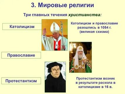 Подчинение церкви князю католицизм или протестантизм